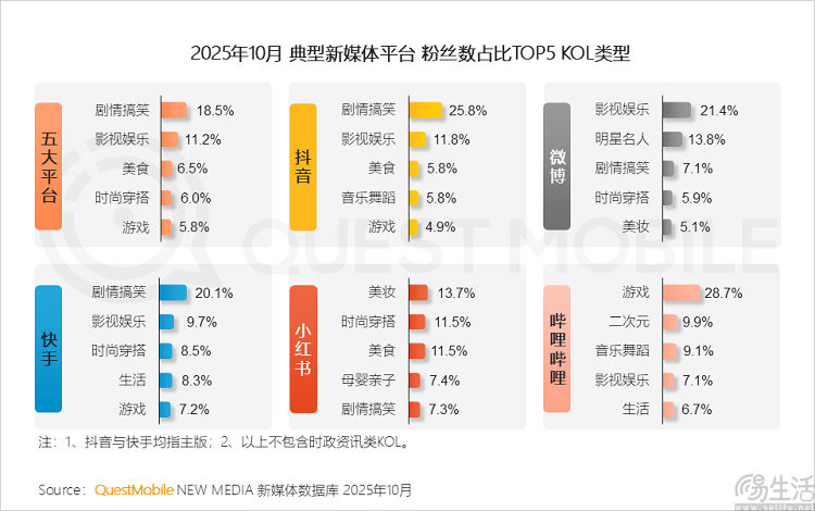 B站对手再加一，小红书也要做中长视频了？